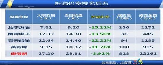 周二機構大舉建倉 榮科科技或延續上升趨勢[2013-08-28]