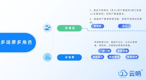 數(shù)字資產(chǎn)管理在酒店管理與信息咨詢服務(wù)中的應(yīng)用